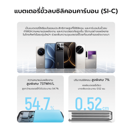 แบตสำรอง CUKTECH PB150S สีเทา ความจุ 15000MAH 100W MAX มาตรฐาน CCC รองรับจ่ายไฟ PD,PPS,QC,MI_6